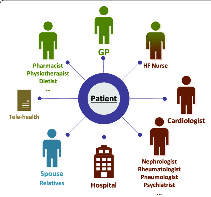 Chronic Disease Management